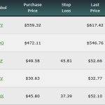 ETF chart