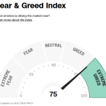 F&G Index