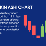 Heikin Ashi Charting