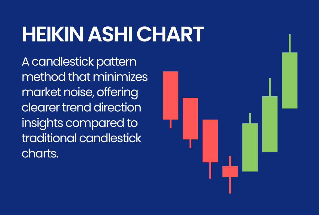 Heikin Ashi Charting