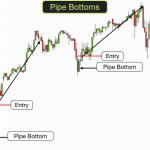 Pipe Bottom Pattern