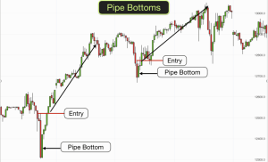 Pipe Bottom Pattern
