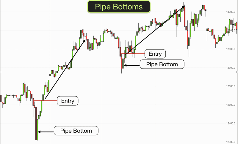Pipe Bottom Pattern