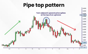 Pipe Top Pattern