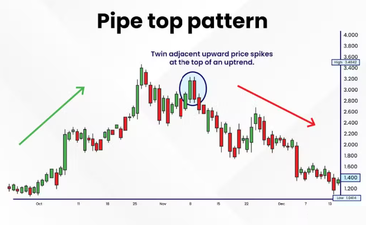 Pipe Top Pattern
