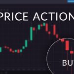 price-action-trading