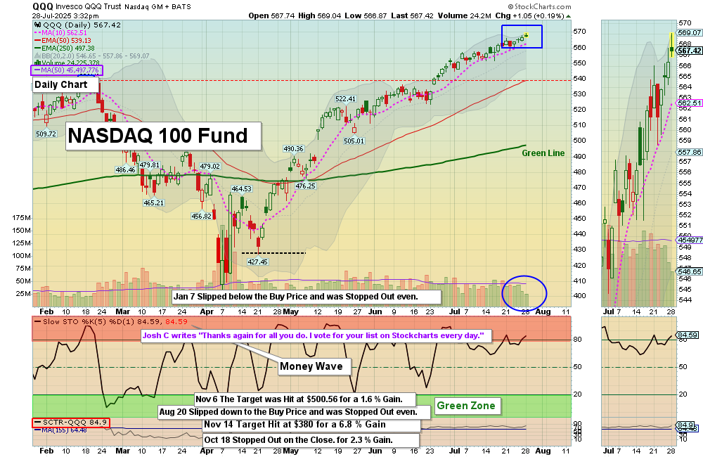 QQQ chart