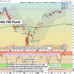 QQ chart