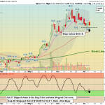 SMR chart