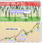 SPX chart