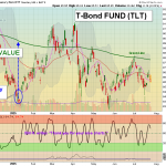 TLT chat