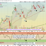 TPOW GDX July 2025