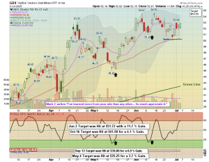 TPOW GDX July 2025