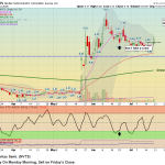 TPOW NVTS Daily