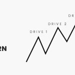 Three Drive Pattern