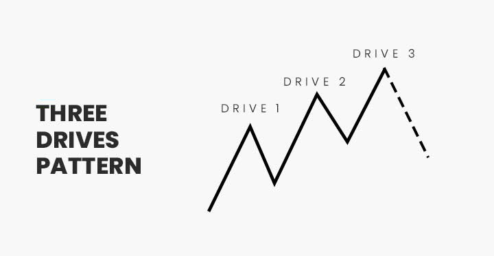 Three Drive Pattern