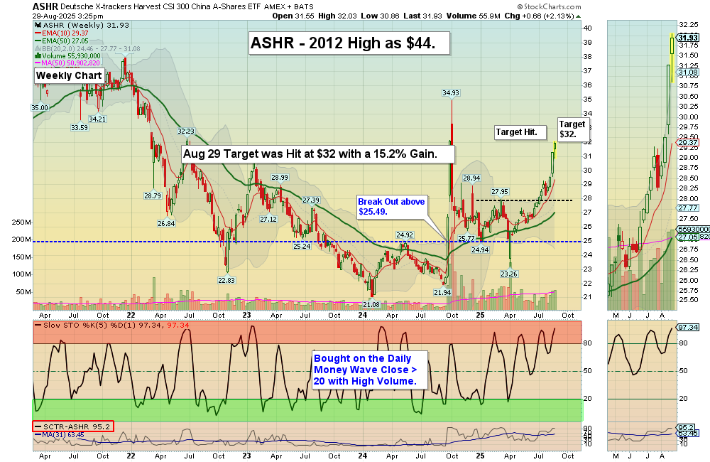 ASHR chart