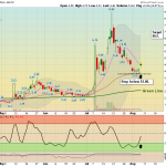 BTCS chart