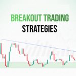 Breakout Trading Strategy