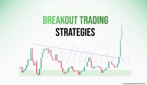 Breakout Trading Strategy