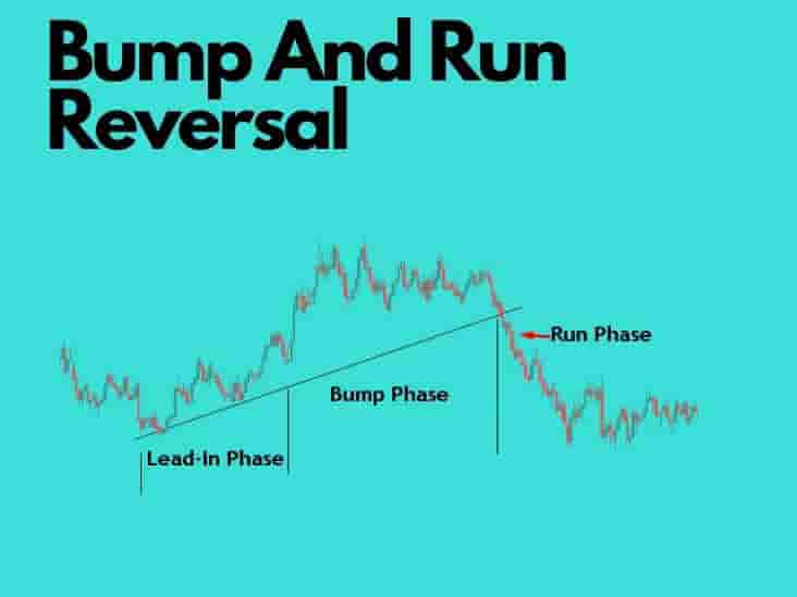 Bump and Run Reversal Pattern