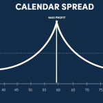 Calendar Spread Options