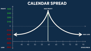 Calendar Spread Options