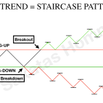 Descending Staircase Pattern