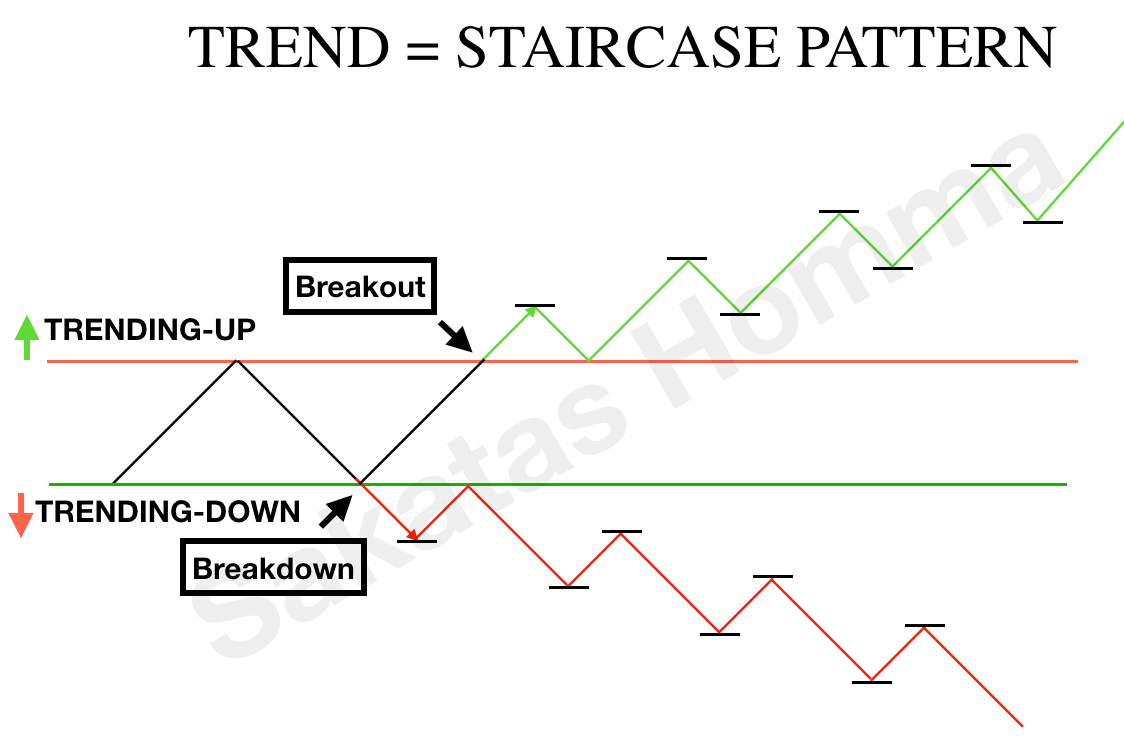 Descending Staircase Pattern