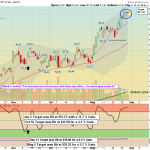 GDX chart