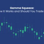 Gamma Squeeze