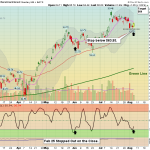 IBIT chart
