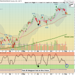 IBIT chart