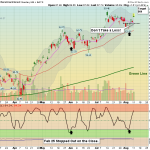 IBIT Chart