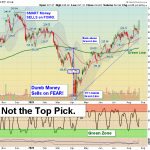IWM chart