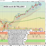 NVDA chart