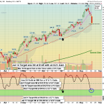 PLTR Stock