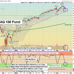 QQQ chart