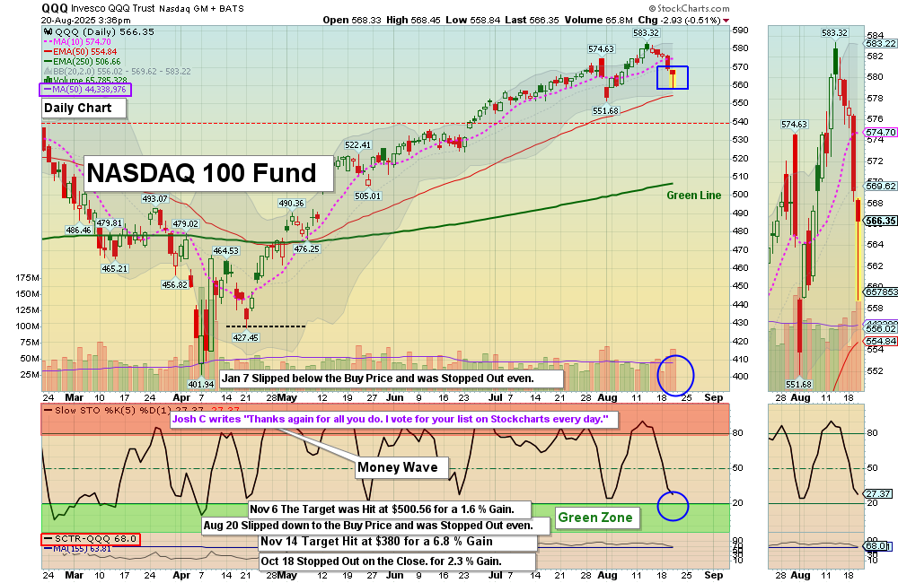 QQQ chart