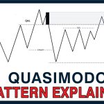 Quasimodo Pattern Explained