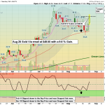 RKLB chart