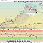 RKLB chart