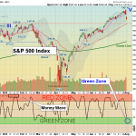 SPX chart
