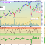 SPY chart