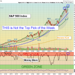 SPY chart