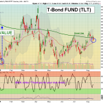 TLT chart