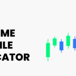 Volume Profile Indicator