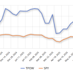 TPOW chart