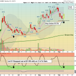 APLD chart
