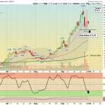 CIFR chart